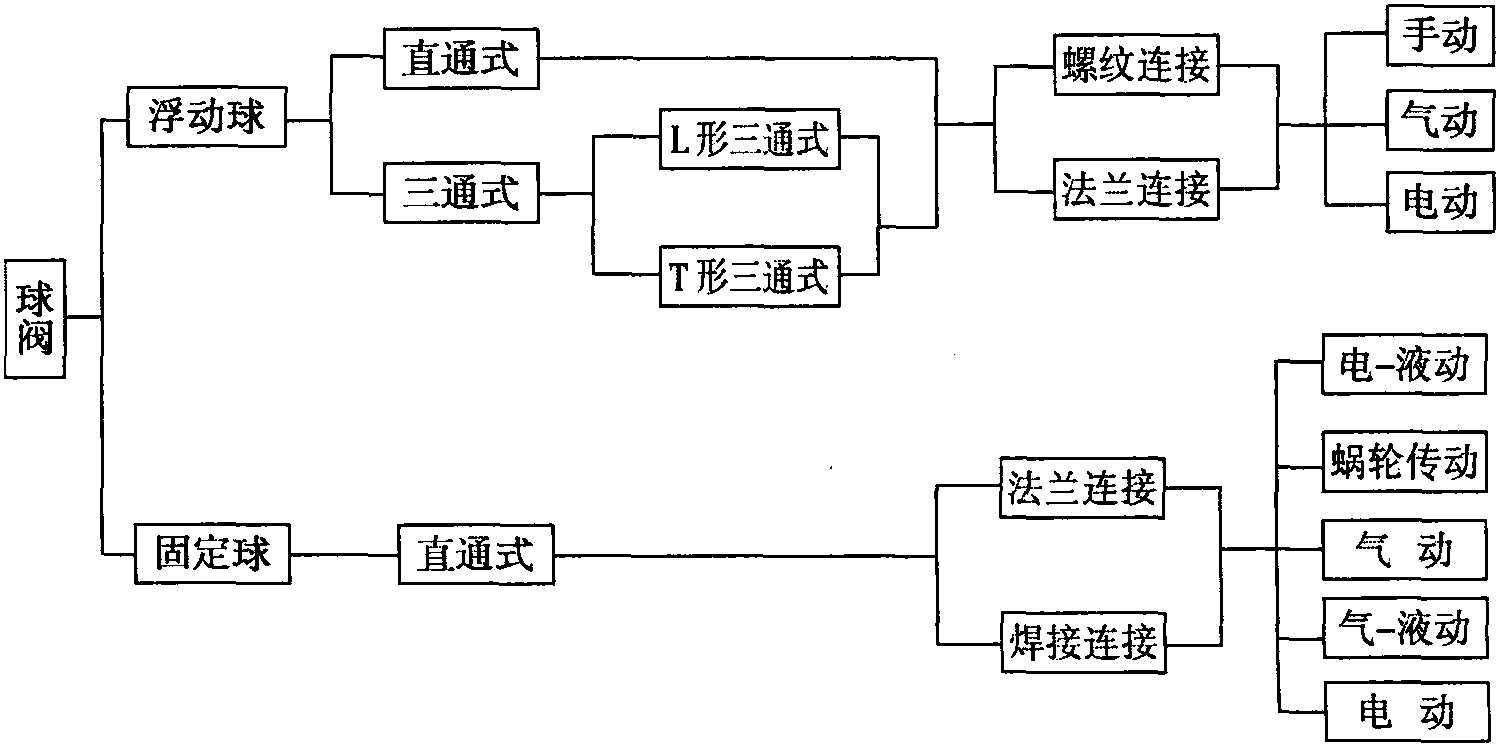 第四節(jié) 閥門及其他管道特殊件